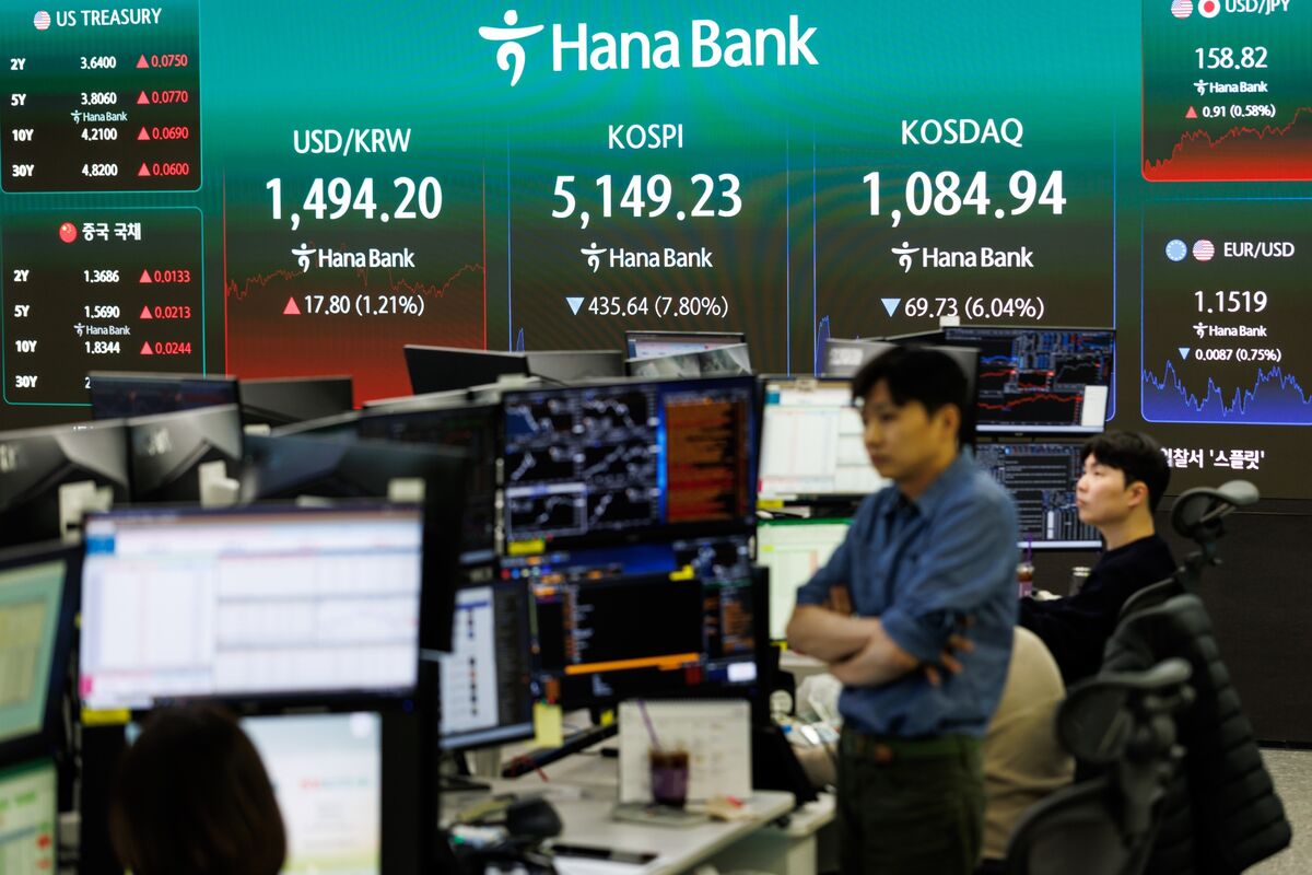 Cổ phiếu Hàn Quốc tăng vọt khi giá dầu giảm hỗ trợ khẩu vị rủi ro