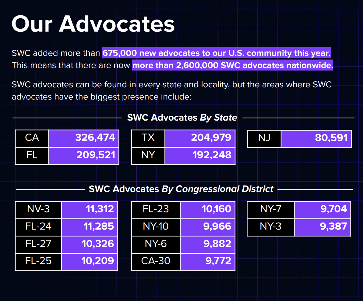 Cryptocurrencies, Business, Privacy, Legislation, Cryptocurrency Exchange, Wyoming, Zcash, Stablecoin, Companies, Institutions