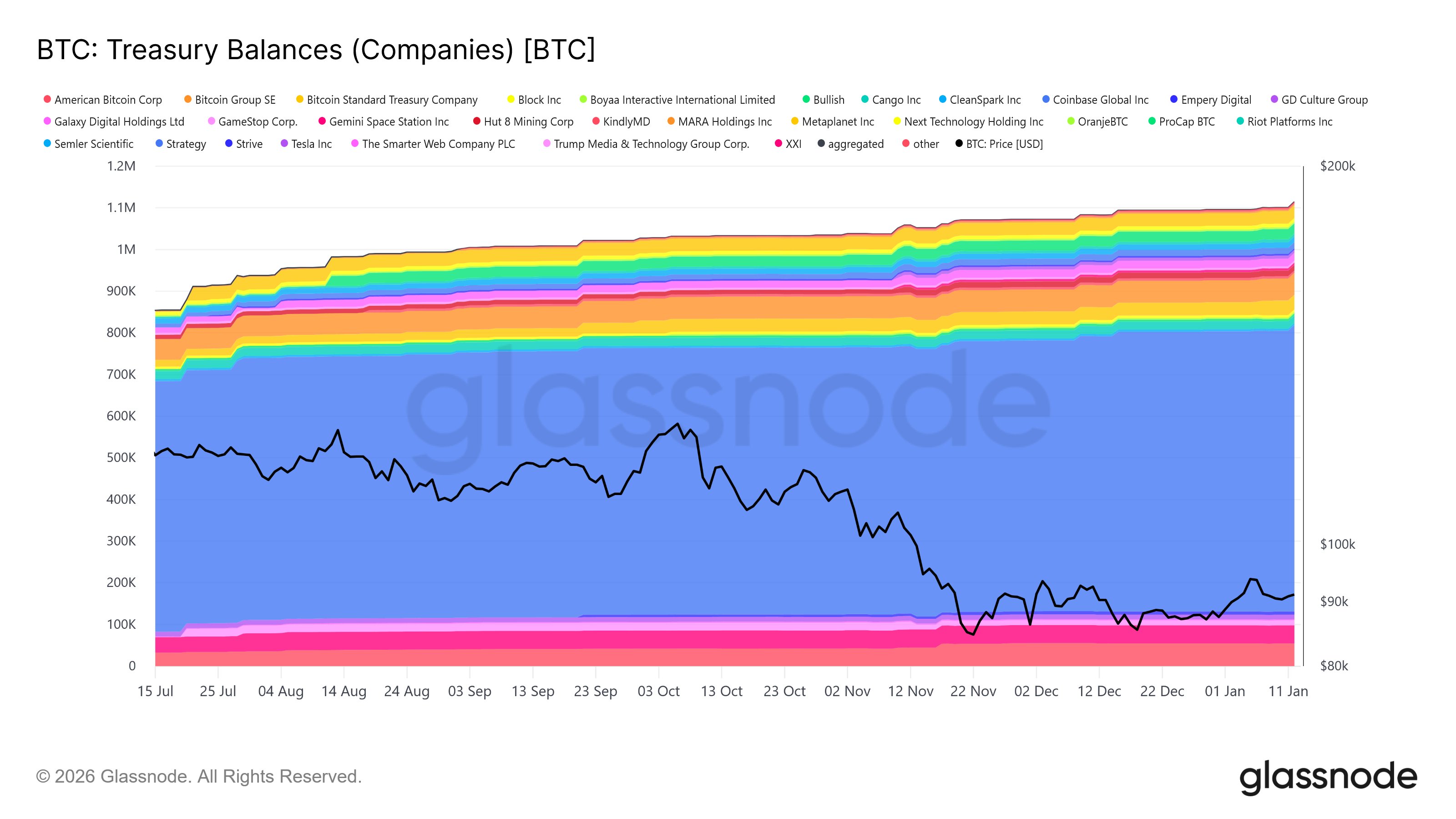 Cryptocurrencies, Federal Reserve, Smart Contracts, US Government, United States, Donald Trump, Scams, Hacks, Stablecoin, Data, Policy