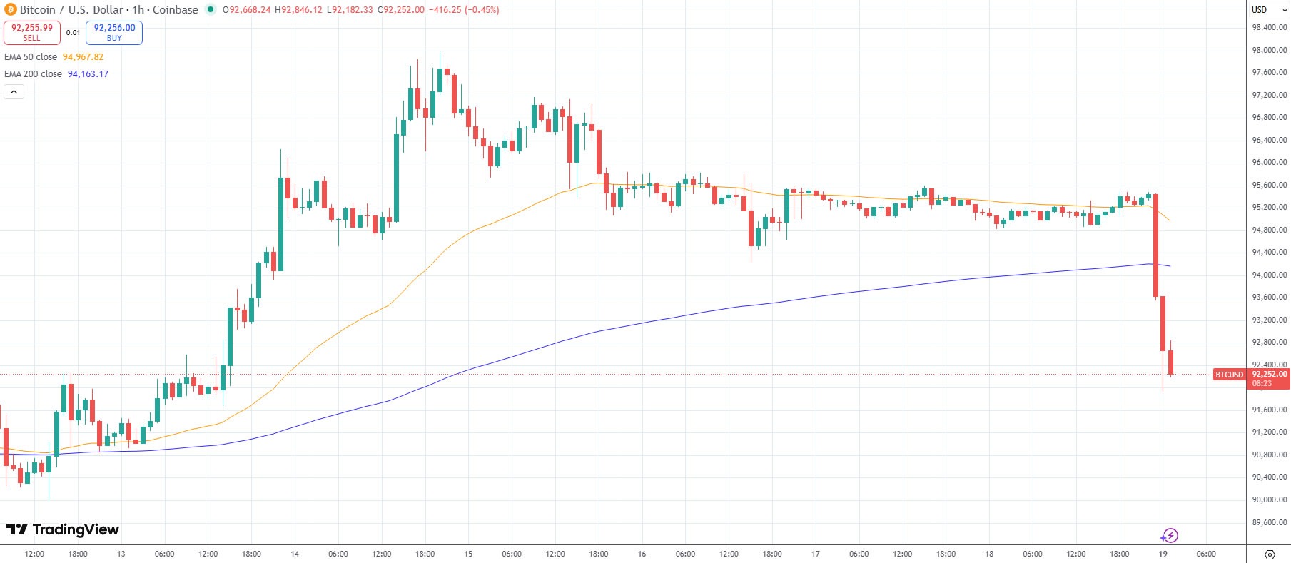 Coinbase, Banks, Senate, SEC, Brian Armstrong, Legislation, Hackers, Hacks, Stablecoin, Validator, Staking, Policy