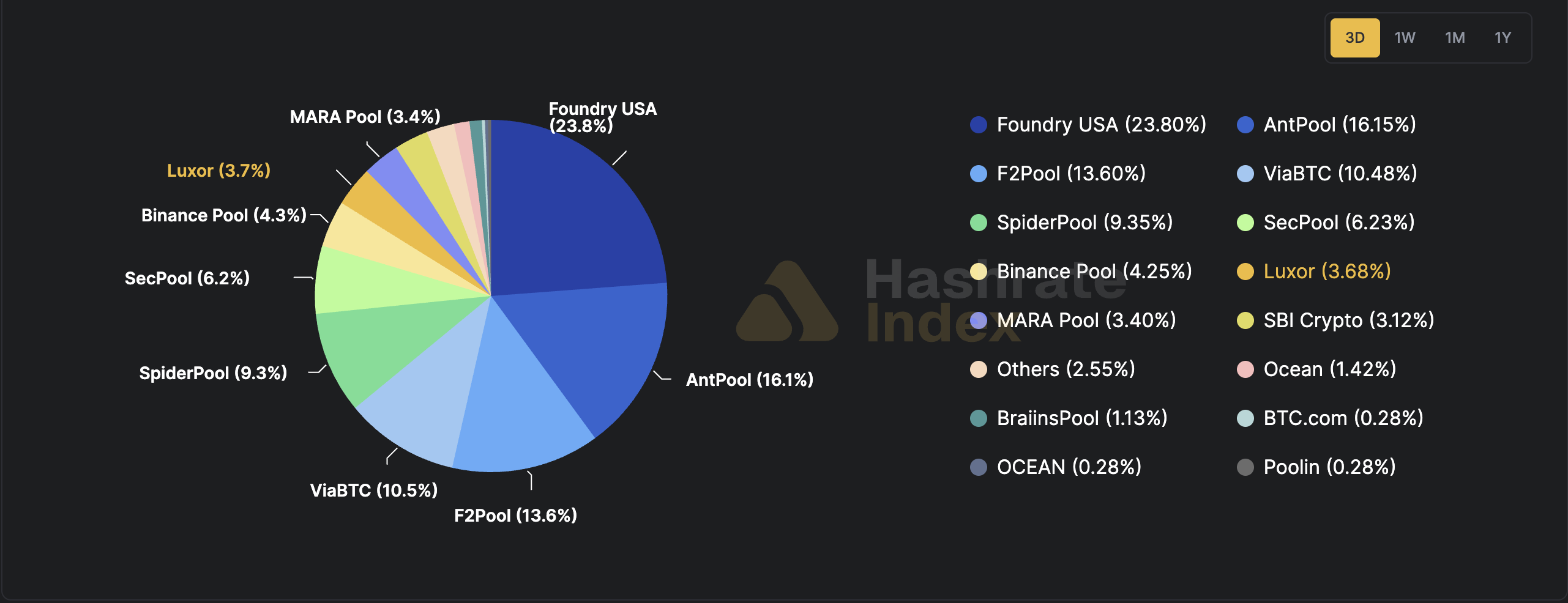 Mining, Colombia, Bitcoin Mining, Mining Pools, Cryptocurrency Investment, Bitcoin ETF, ETF