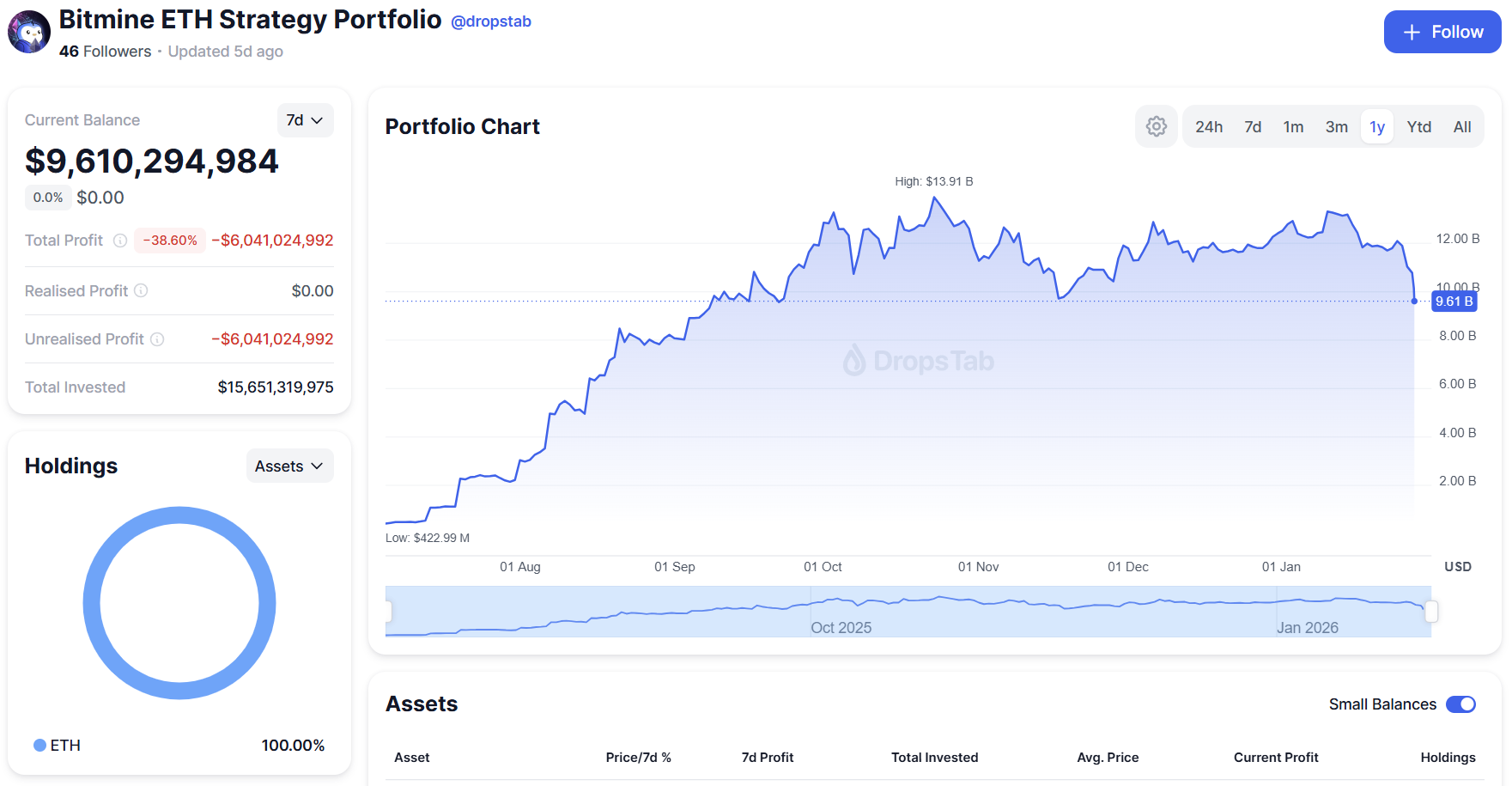 Cryptocurrencies, Federal Reserve, Senate, Legislation, Ether Price, Bitcoin Adoption, Bybit
