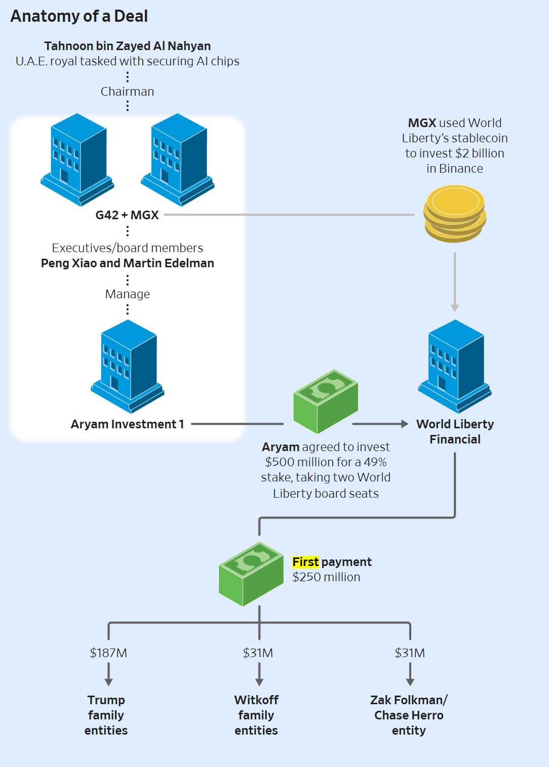 Cryptocurrencies, Federal Reserve, Senate, Legislation, Ether Price, Bitcoin Adoption, Bybit