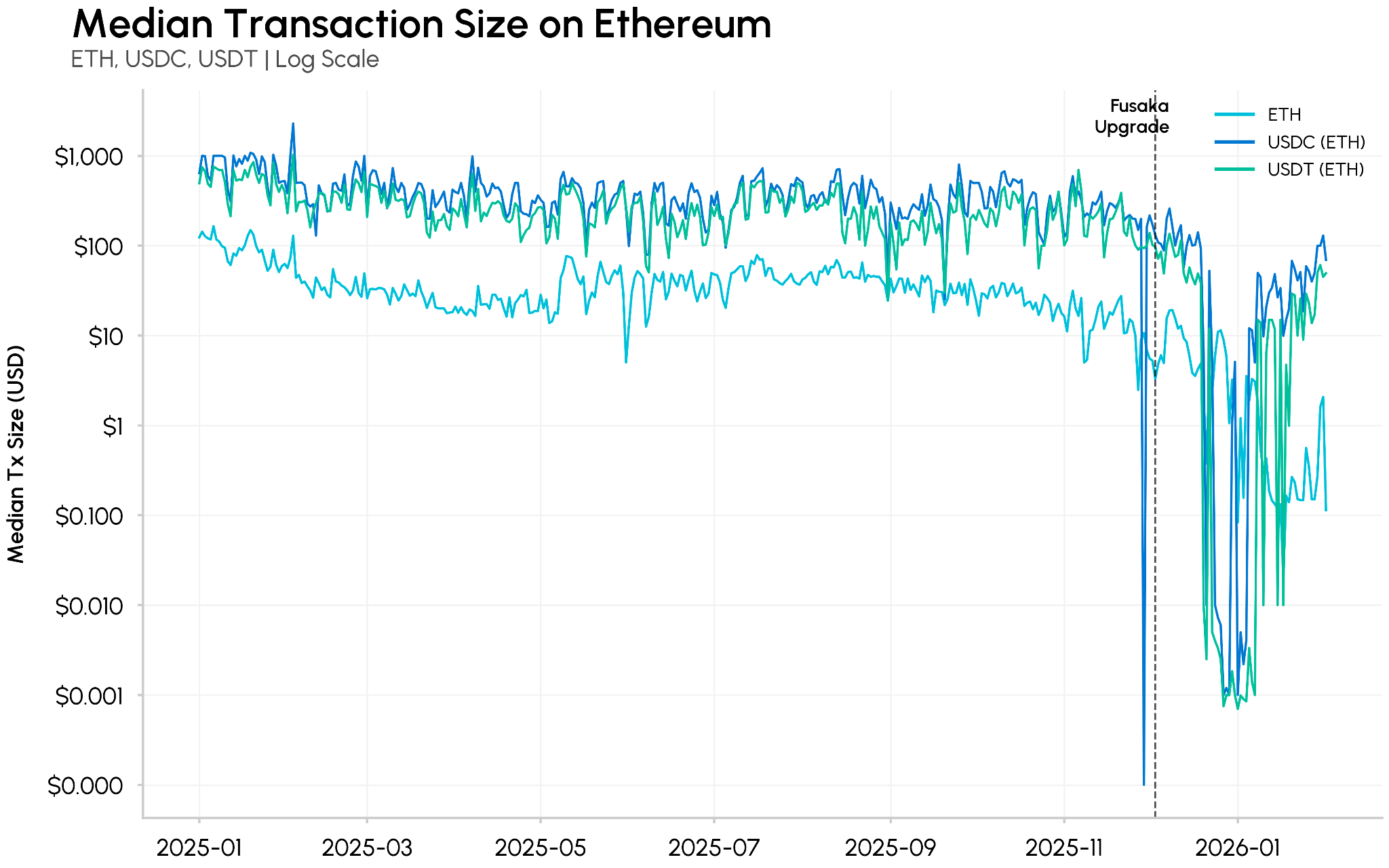 Cryptocurrencies, Legislation, Ether Price, Bitcoin Adoption, Bitcoin ETF, Genius Act, Prediction Markets