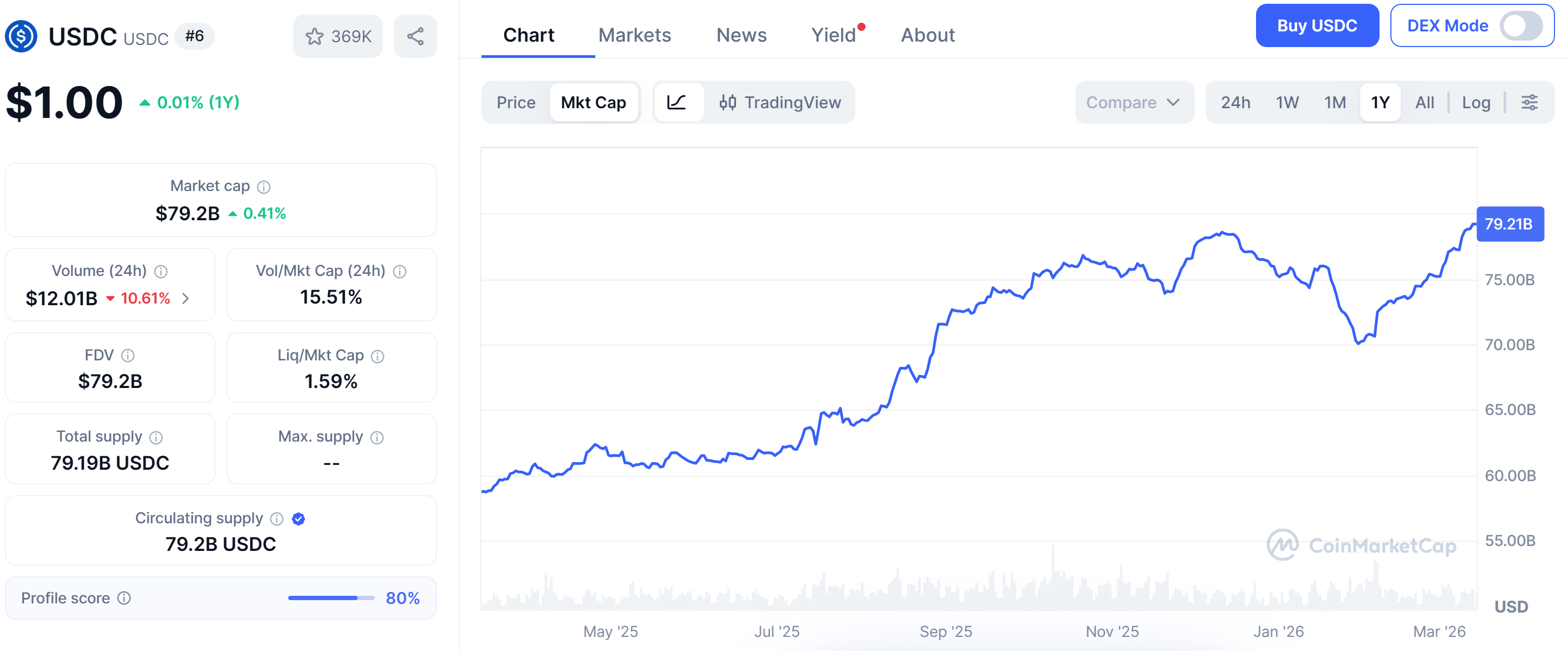Federal Reserve, Hồng Kông, Châu Á, Ethereum, Tòa án, Donald Trump, Stablecoin