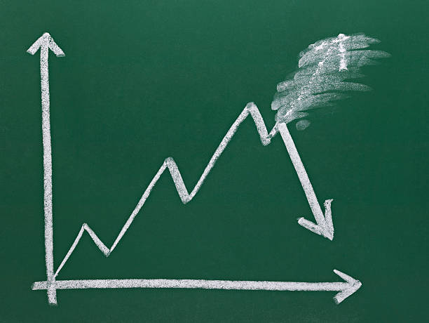 S&P 500 phá vỡ xu hướng tăng