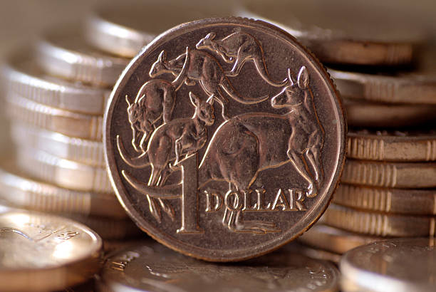 Triển vọng khung ngày cặp AUD/USD