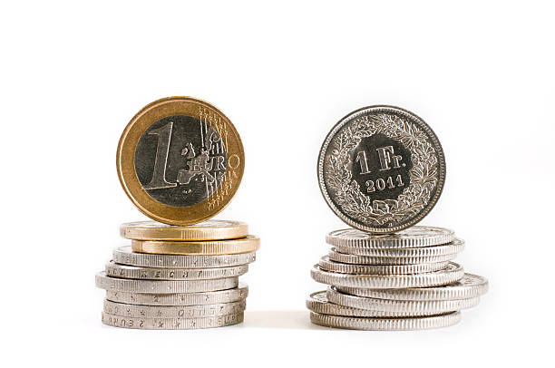 Triển vọng khung ngày cặp EUR/CHF