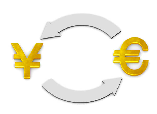 Triển vọng khung ngày của EUR/JPY
