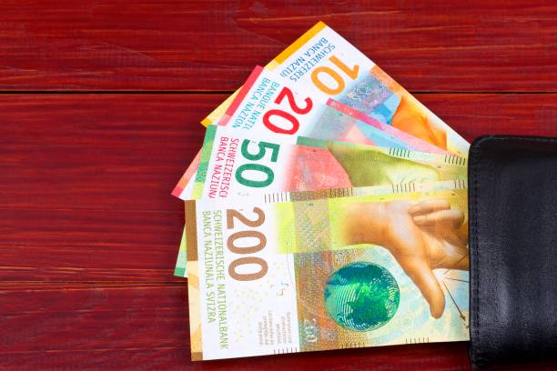 Triển vọng khung ngày cặp USD/CHF