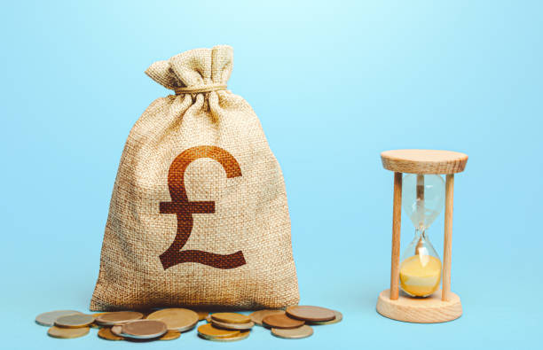 Triển vọng khung ngày cặp GBP/USD