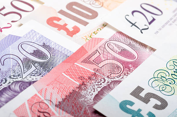Triển vọng khung ngày cặp GBP/USD