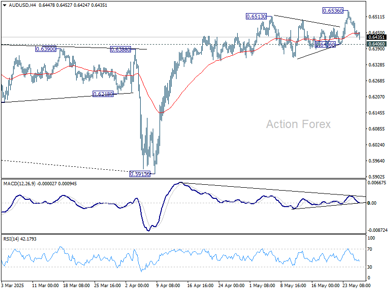 Báo cáo AUD/USD ngày 28/5 - Action Forex