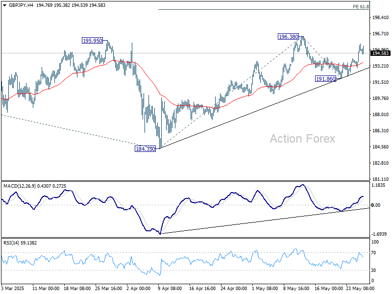 GBP/JPY: Triển vọng trong ngày - Action Forex