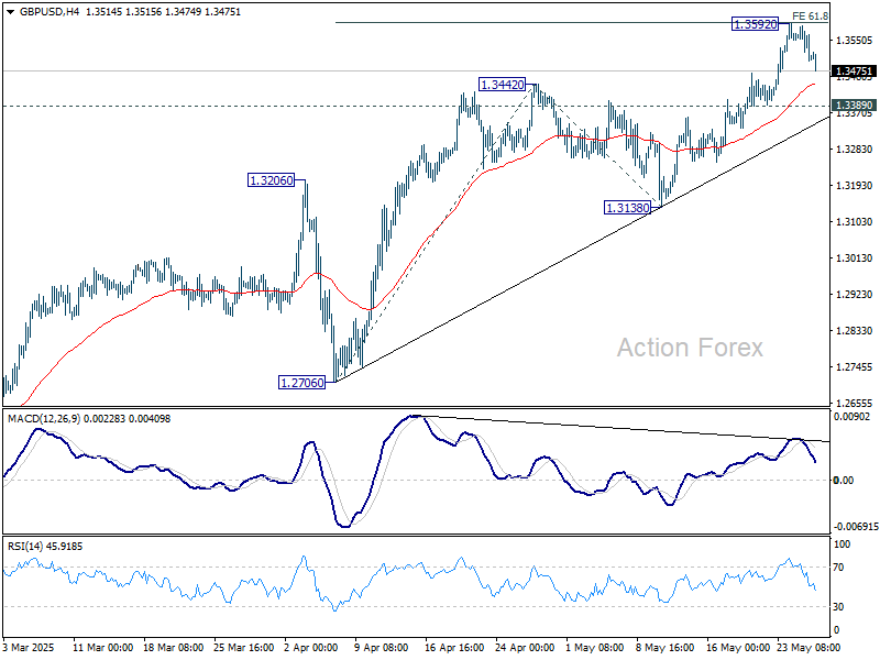 GBP/USD Triển vọng trong ngày - Action Forex
